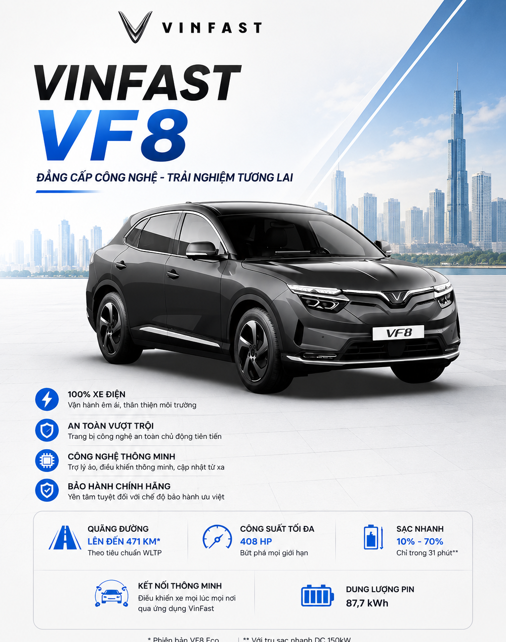VinFast VF8 Eco