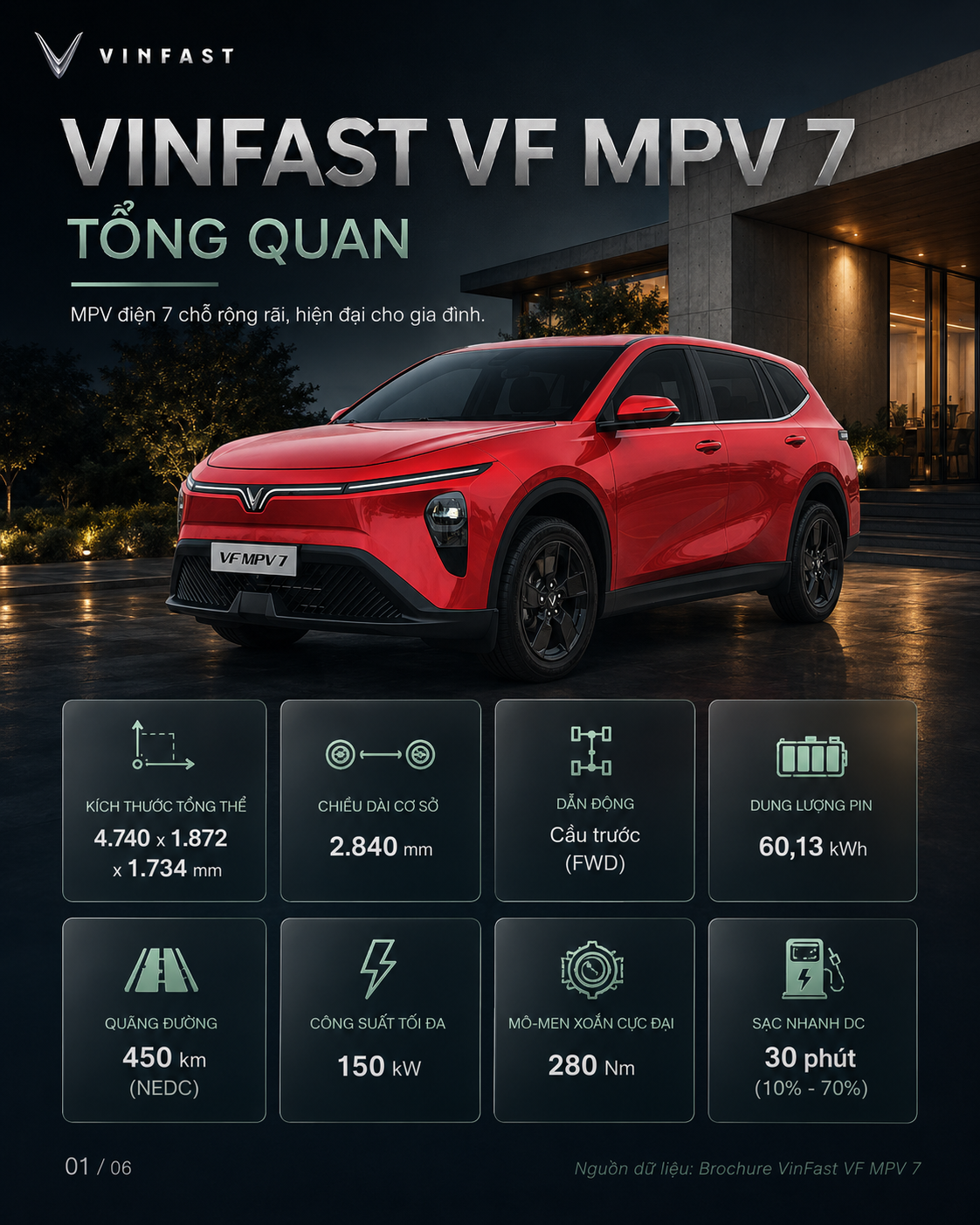 VinFast MPV 7 (Xe Gia Đình)