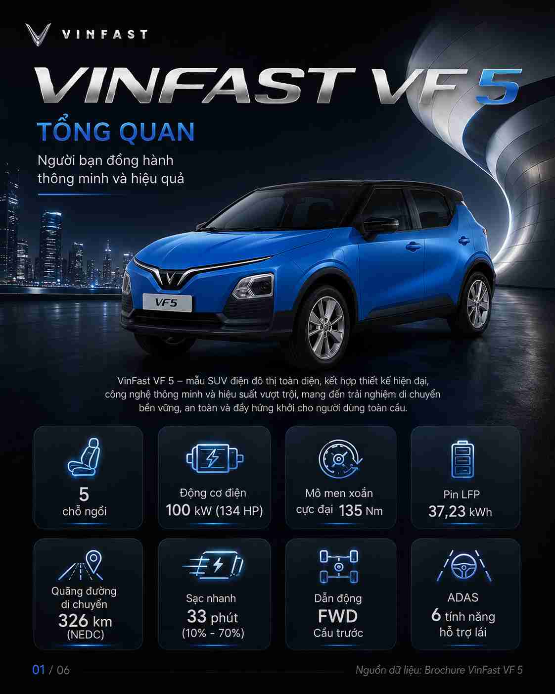 VinFast VF5 Plus