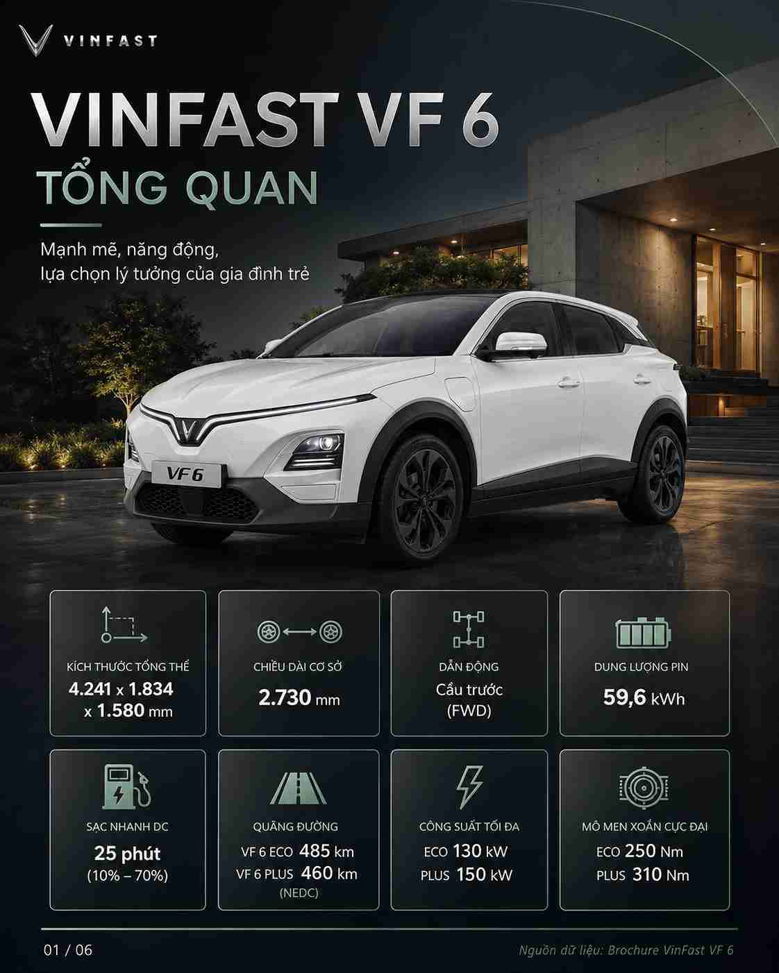 VinFast VF6 Plus